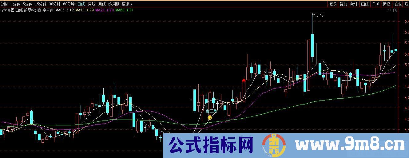 通达信金三角主图指标 九毛八公式指标网