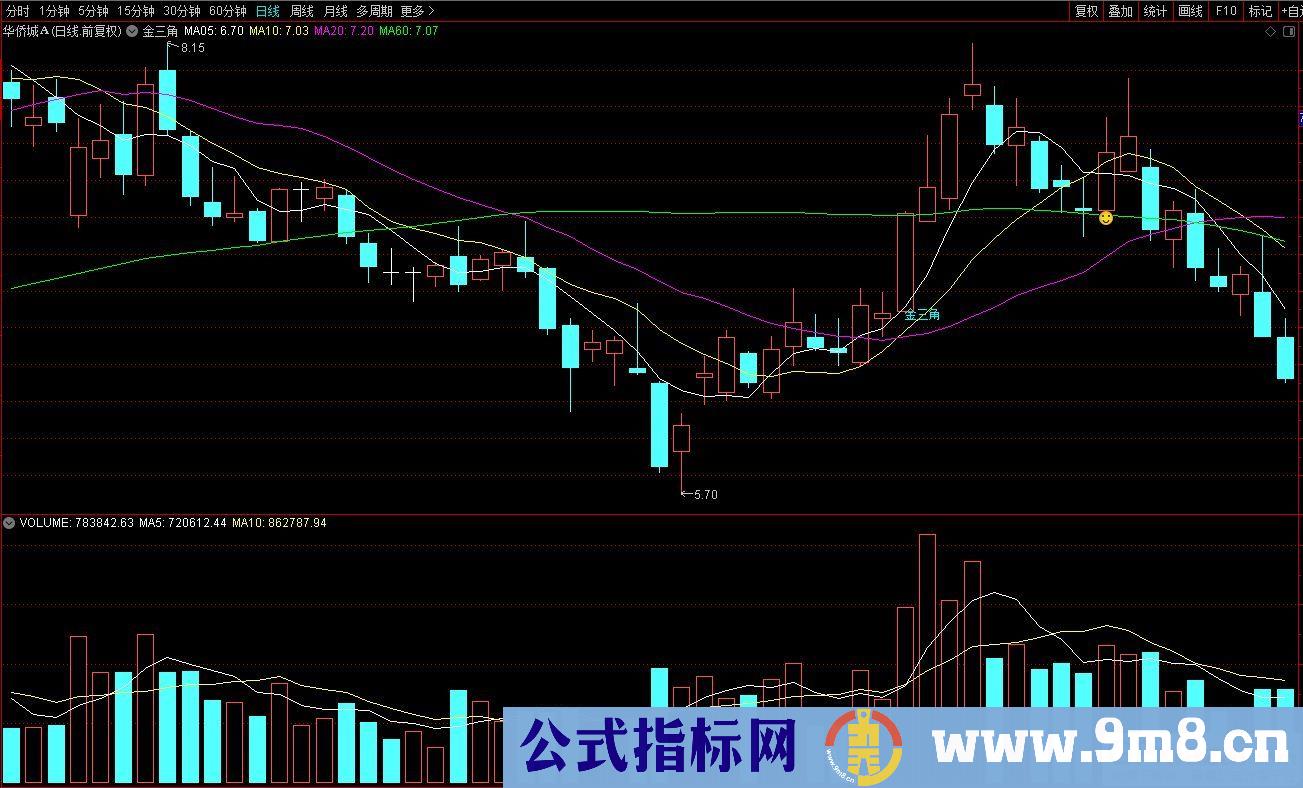 通达信金三角主图指标 源码 贴图