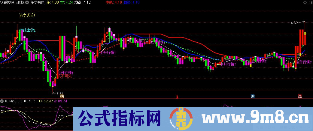 通达信多空有序主图指标 九毛八公式指标网