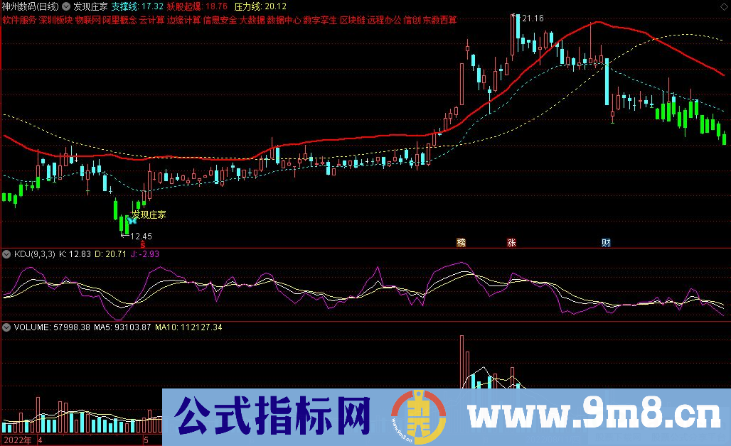 通达信发现庄家主图指标 九毛八公式指标网