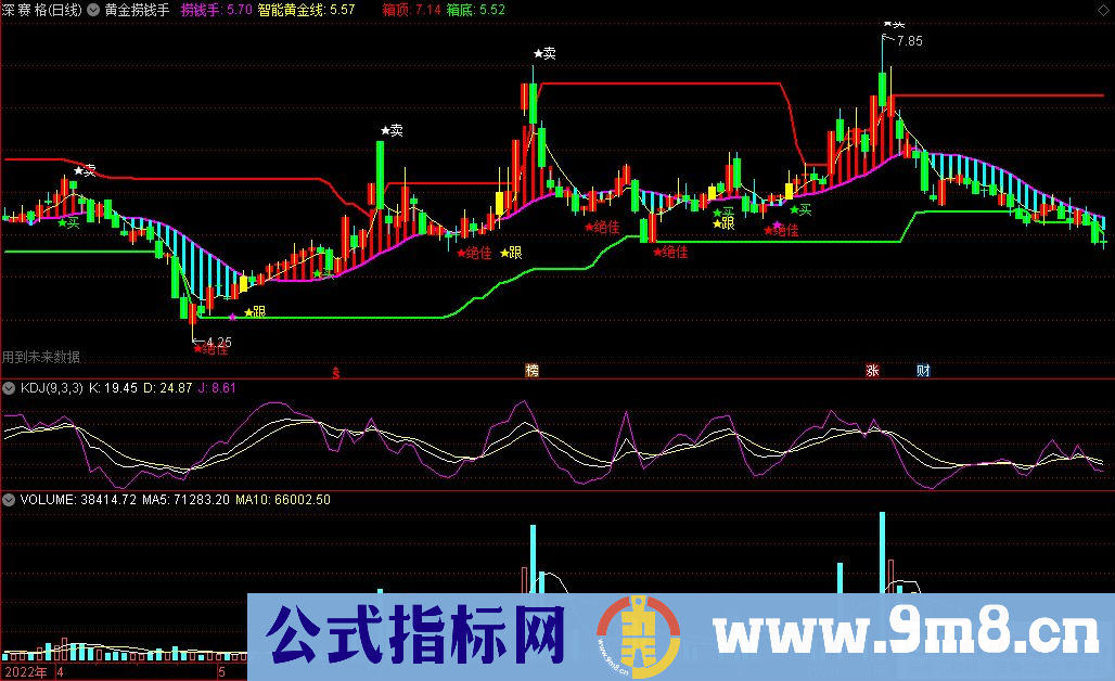 通达信黄金捞钱手主图指标 箱体趋势 九毛八公式指标网