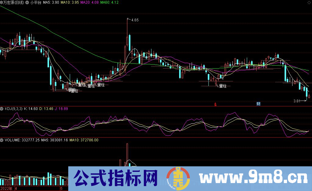 通达信小平台主图指标 九毛八公式指标网