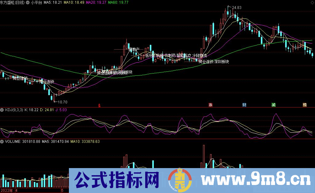 通达信小平台主图指标 源码 贴图