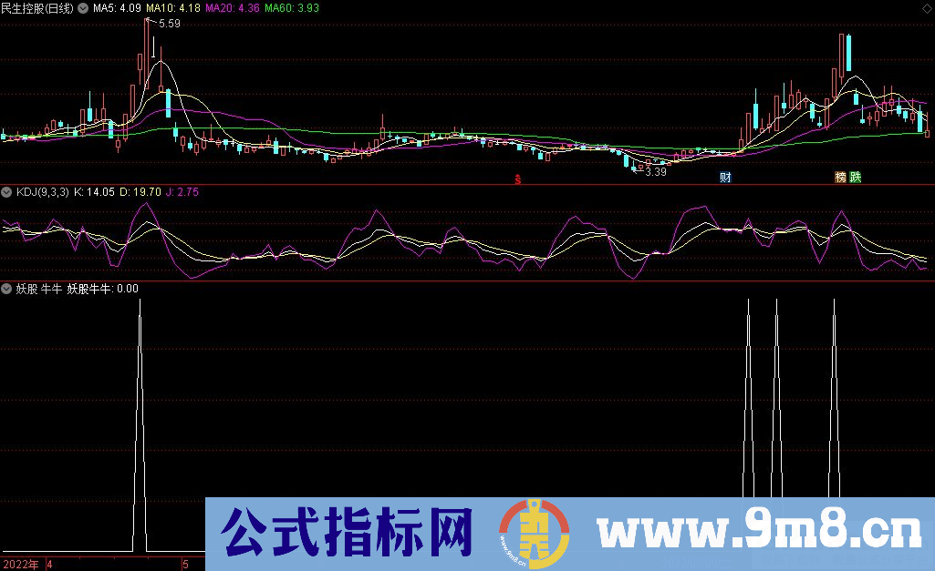 通达信妖股牛牛副图/选股指标 源码 贴图