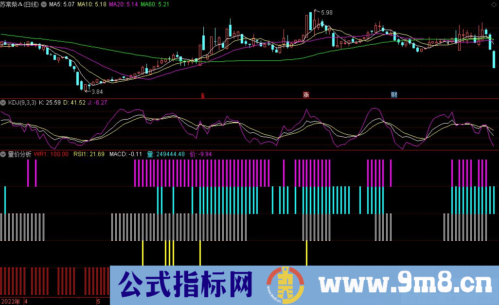 通达信量价分析副图指标 源码 贴图