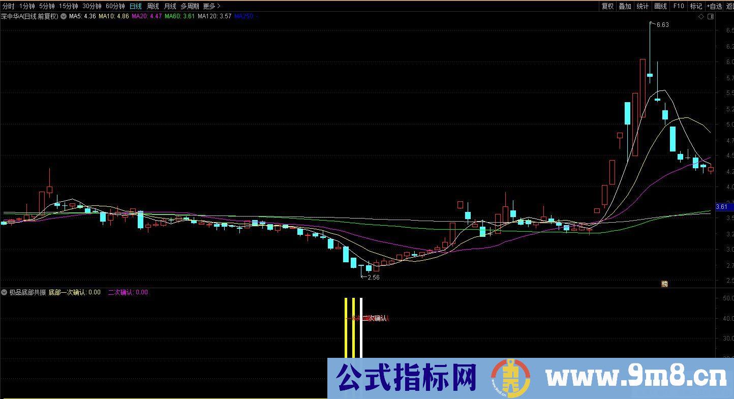 极品底部二次确认 可以辅助寻大底指标 通达信 副图/选股预警 九毛八公式指标网