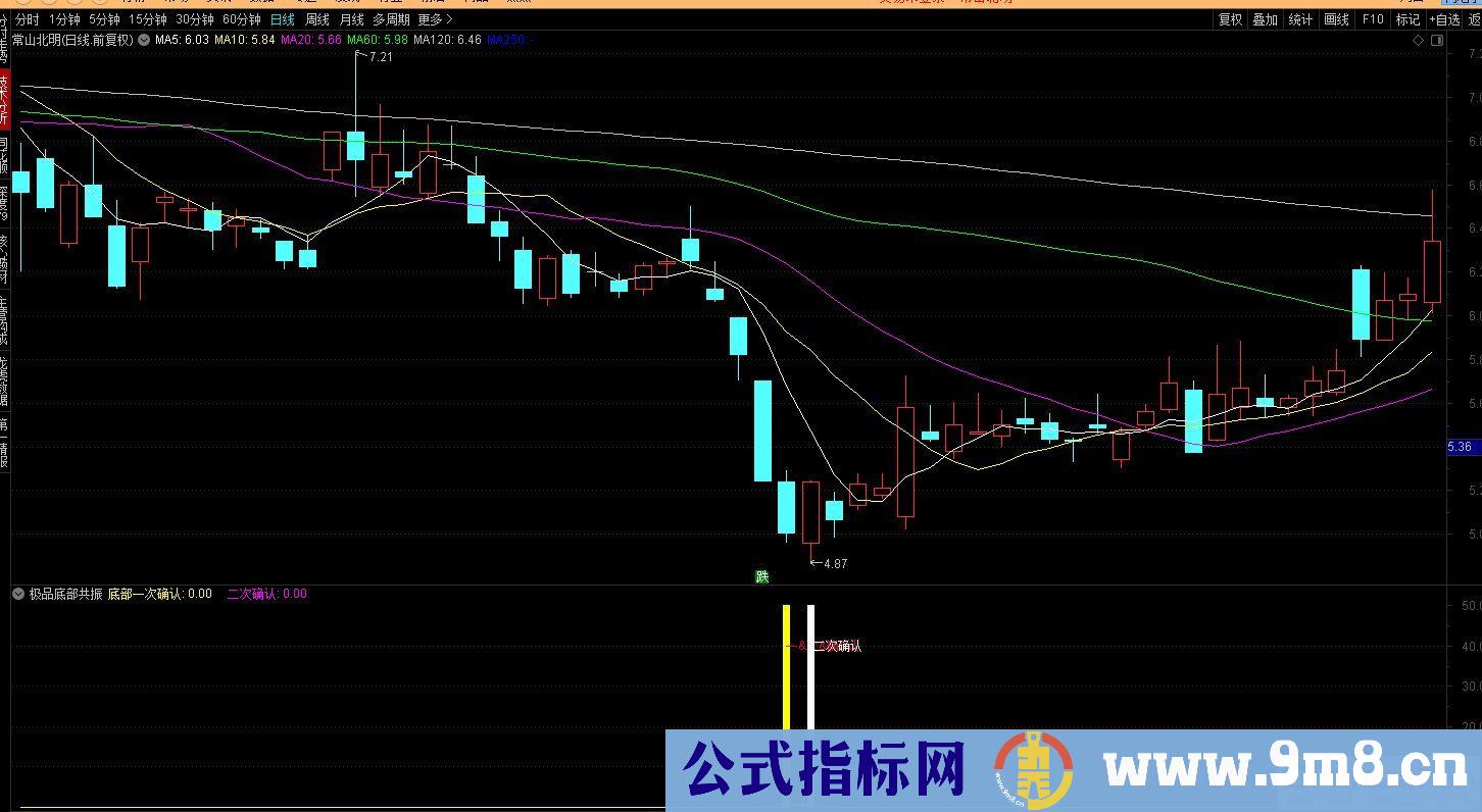 极品底部二次确认 可以辅助寻大底指标 通达信 副图/选股预警 源码 贴图