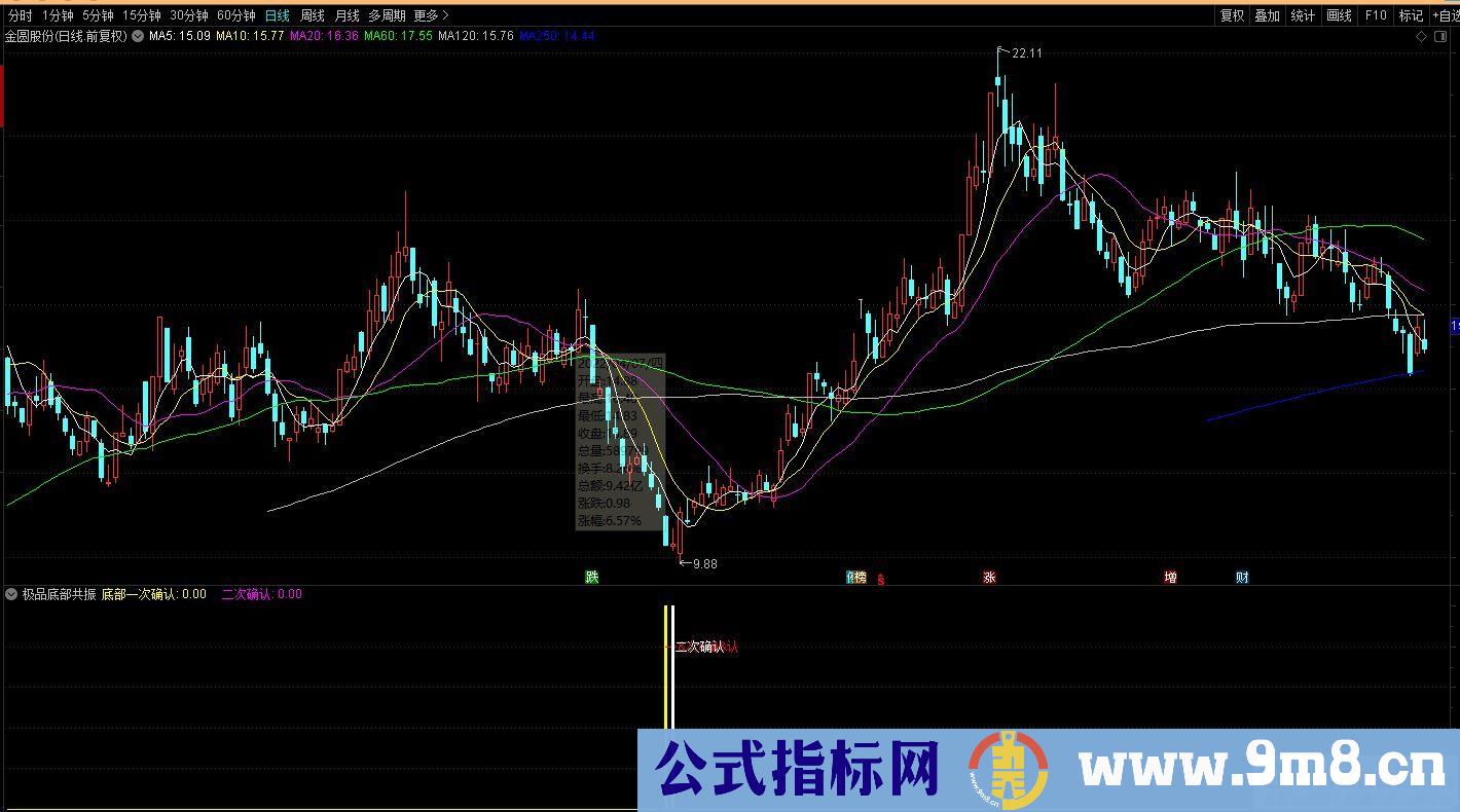 极品底部二次确认 可以辅助寻大底指标 通达信 副图/选股预警 源码 贴图