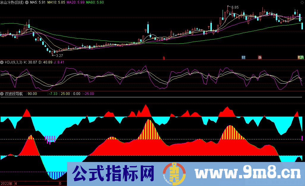 通达信短中期双波段导航副图指标 寻底寻顶指标 源码 贴图