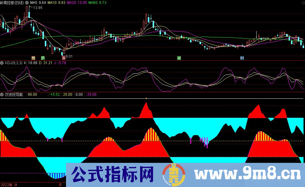 通达信短中期双波段导航副图指标 寻底寻顶指标 九毛八公式指标网