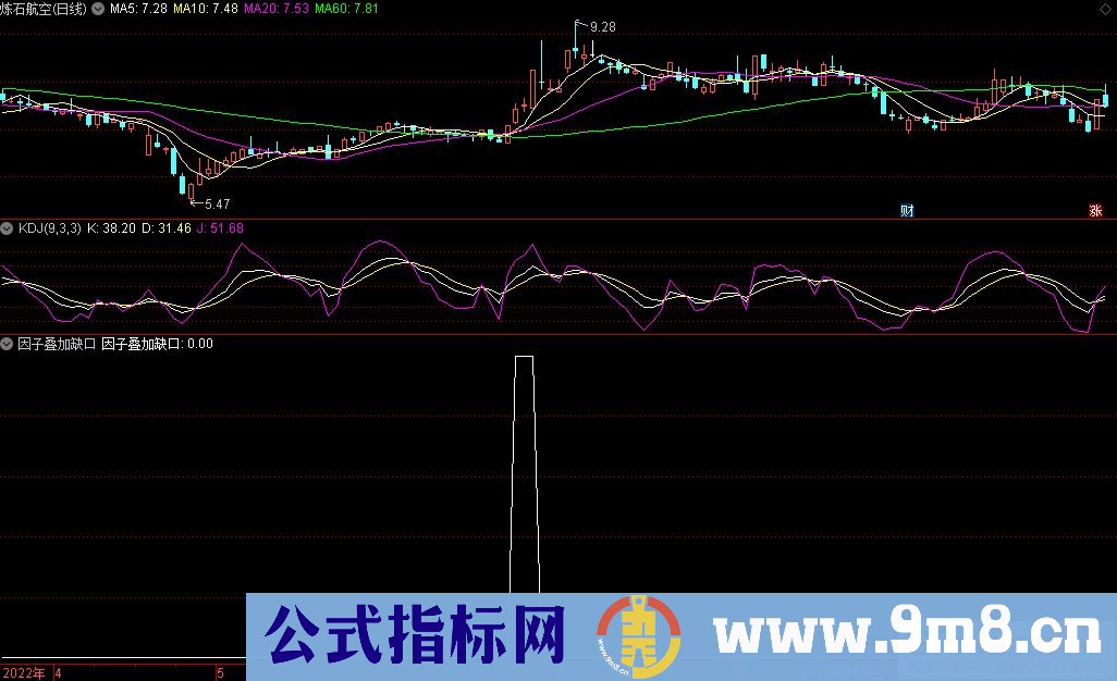 通达信因子叠加缺口副图/选股指标 九毛八公式指标网