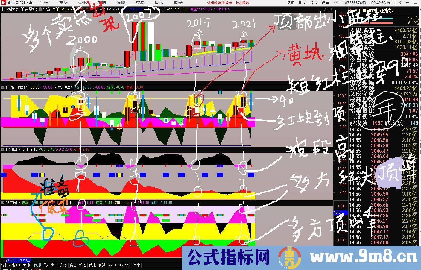 通达信【机构运作流程 机构低吸 游资低吸】三副图指标 配合让散户每周盈利5% 源码 附图