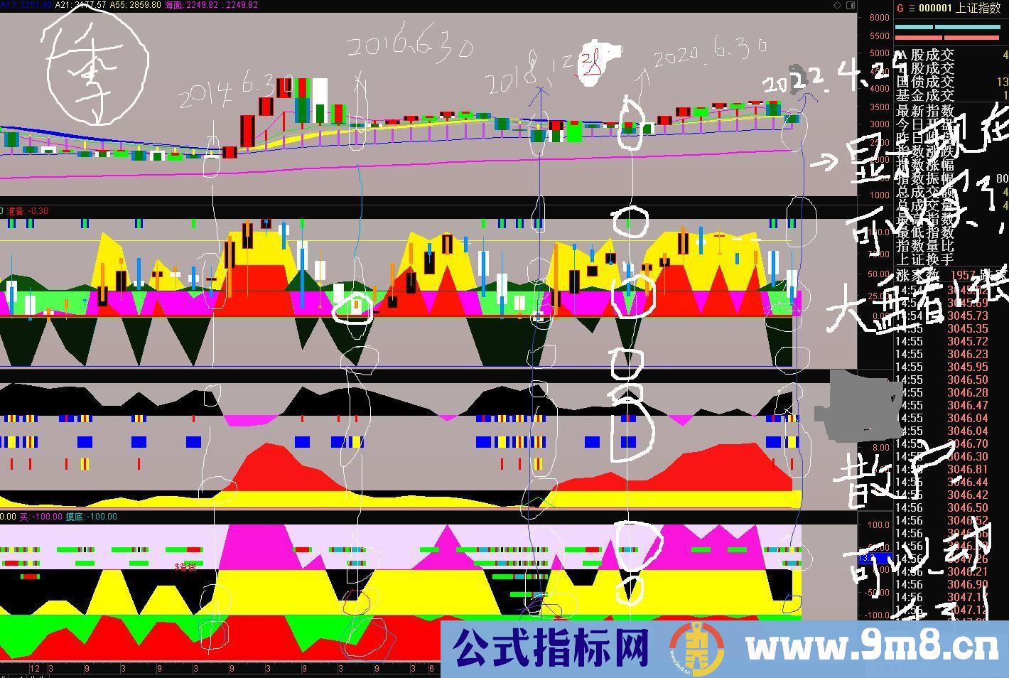 通达信【机构运作流程 机构低吸 游资低吸】三副图指标 配合让散户每周盈利5% 源码 附图