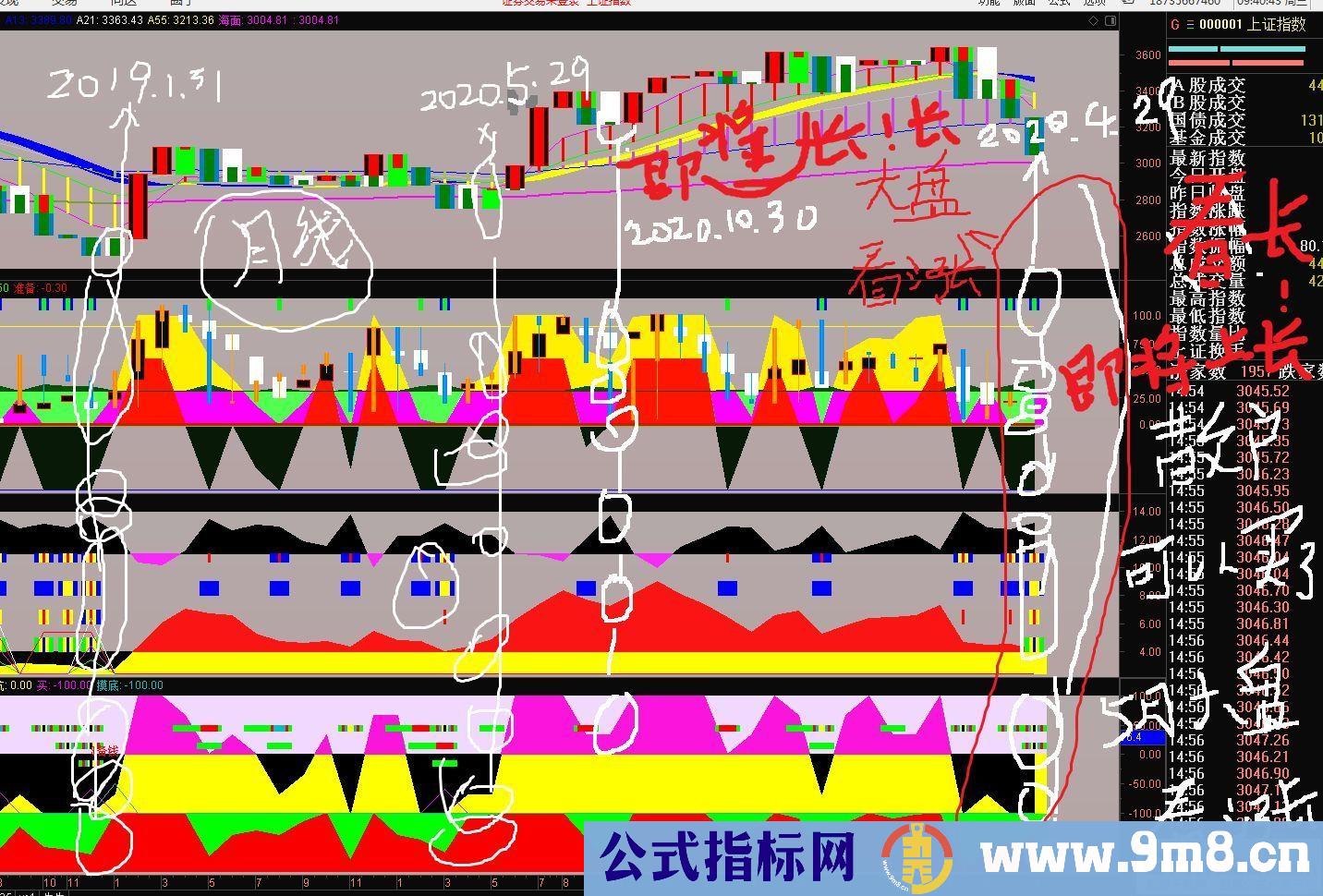 通达信【机构运作流程 机构低吸 游资低吸】三副图指标 配合让散户每周盈利5% 源码 附图