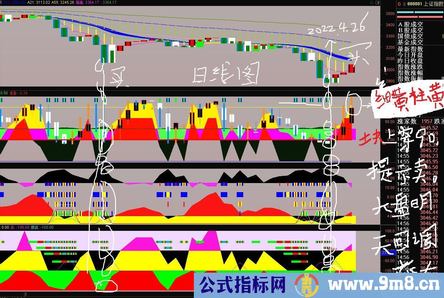 通达信【机构运作流程 机构低吸 游资低吸】三副图指标 配合让散户每周盈利5% 源码 附图