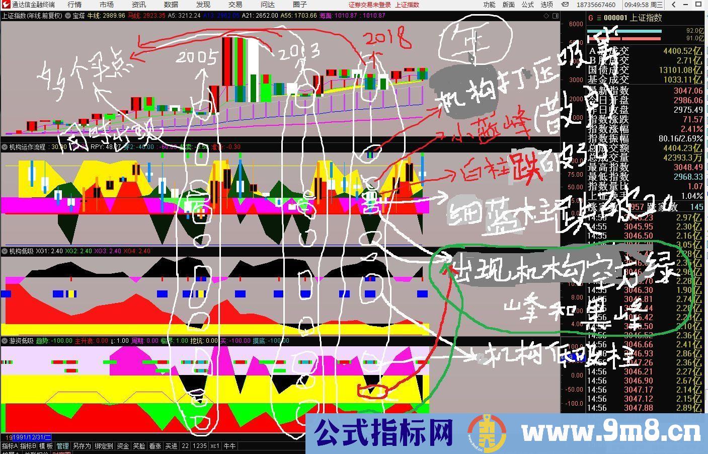 通达信【机构运作流程 机构低吸 游资低吸】三副图指标 配合让散户每周盈利5% 源码 附图