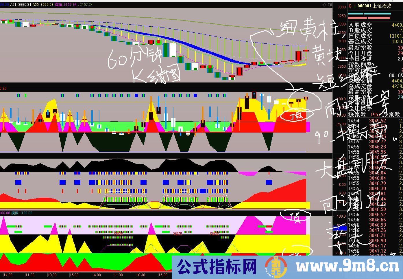 通达信【机构运作流程 机构低吸 游资低吸】三副图指标 配合让散户每周盈利5% 源码 附图