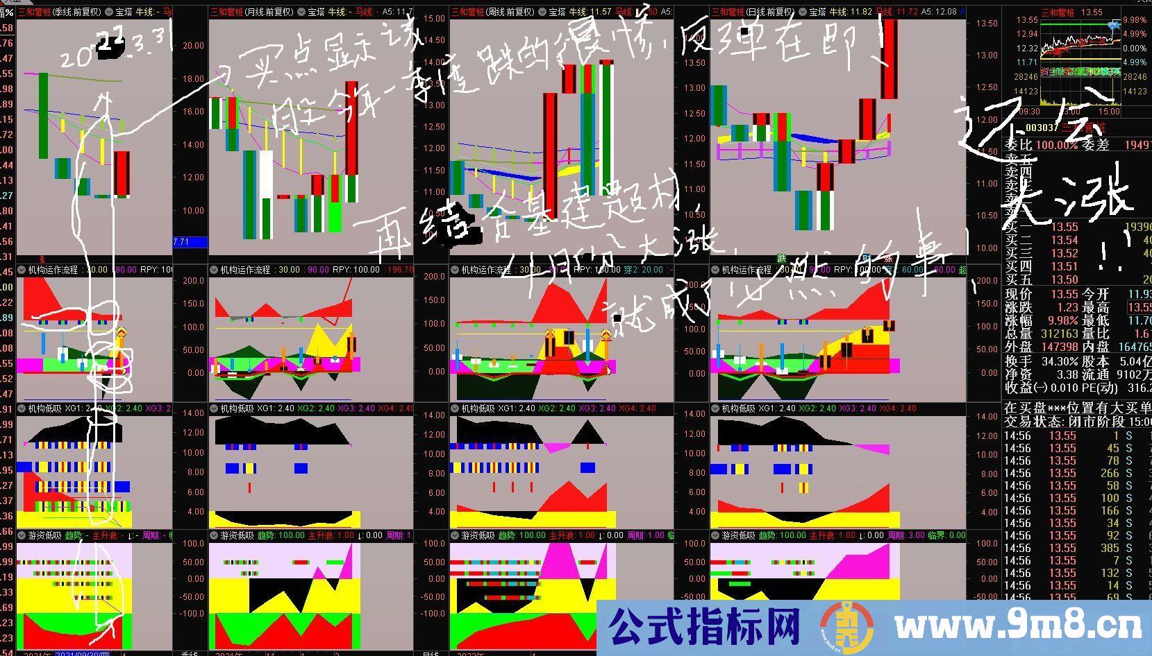 通达信【机构运作流程 机构低吸 游资低吸】三副图指标 配合让散户每周盈利5% 源码 附图