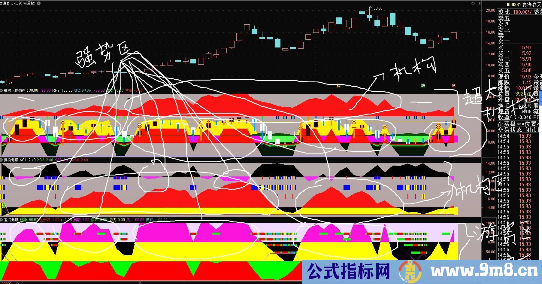 通达信【机构运作流程 机构低吸 游资低吸】三副图指标 配合让散户每周盈利5% 源码 附图