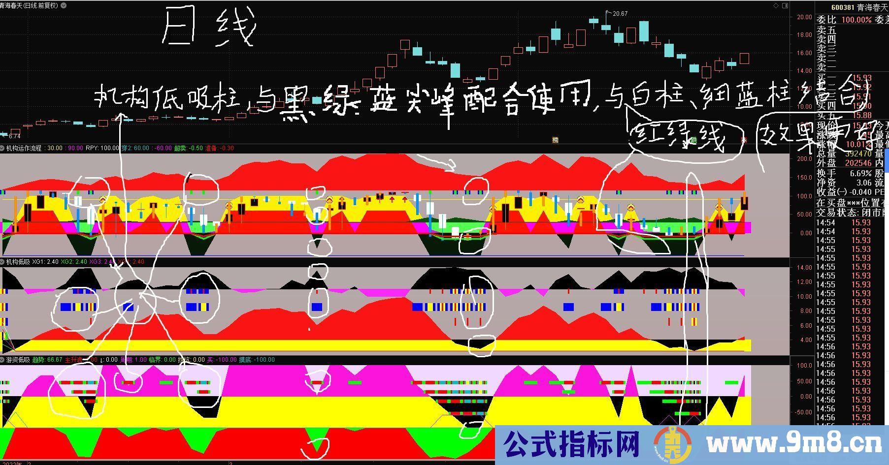 通达信【机构运作流程 机构低吸 游资低吸】三副图指标 配合让散户每周盈利5% 源码 附图