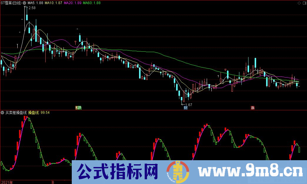 通达信买卖差操盘线副图指标 源码 贴图