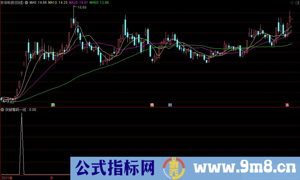 通达信突破筹码一线天副图/选股指标 源码 贴图