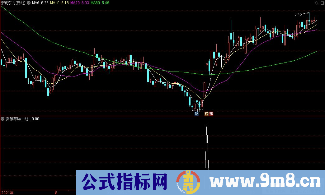 通达信突破筹码一线天副图/选股指标 源码 贴图