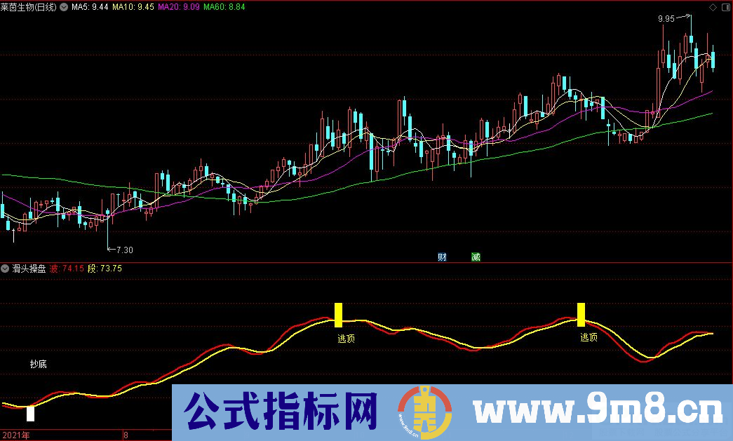 通达信滑头操盘副图指标 指标操作简单 九毛八公式指标网