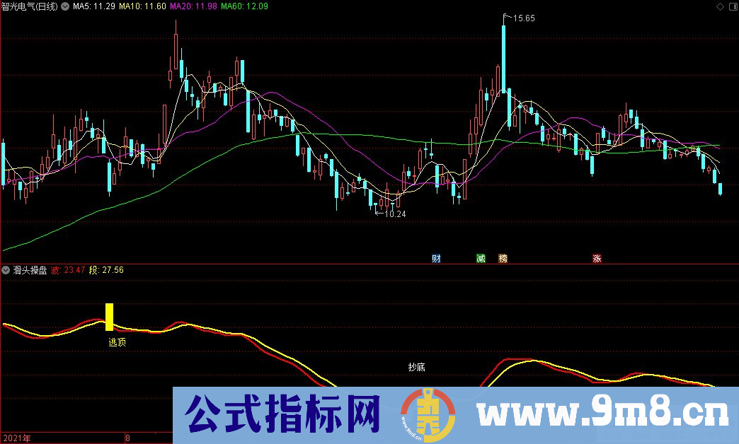 通达信滑头操盘副图指标 指标操作简单 源码 贴图