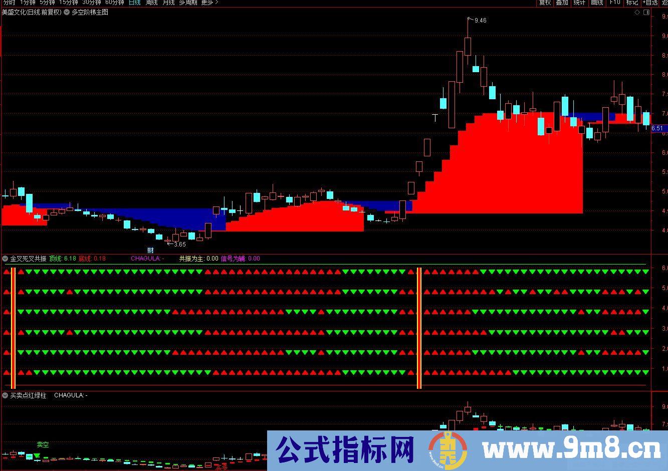 通达信多空阶梯主图指标 抓波段 做主升 绝对很好的选择 九毛八公式指标网