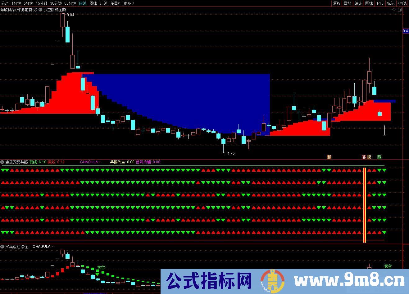 通达信多空阶梯主图指标 抓波段 做主升 绝对很好的选择 源码 贴图