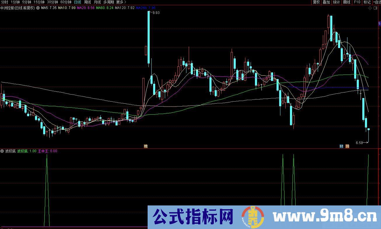 通达信波段底副图指标 适用震荡市 九毛八公式指标网