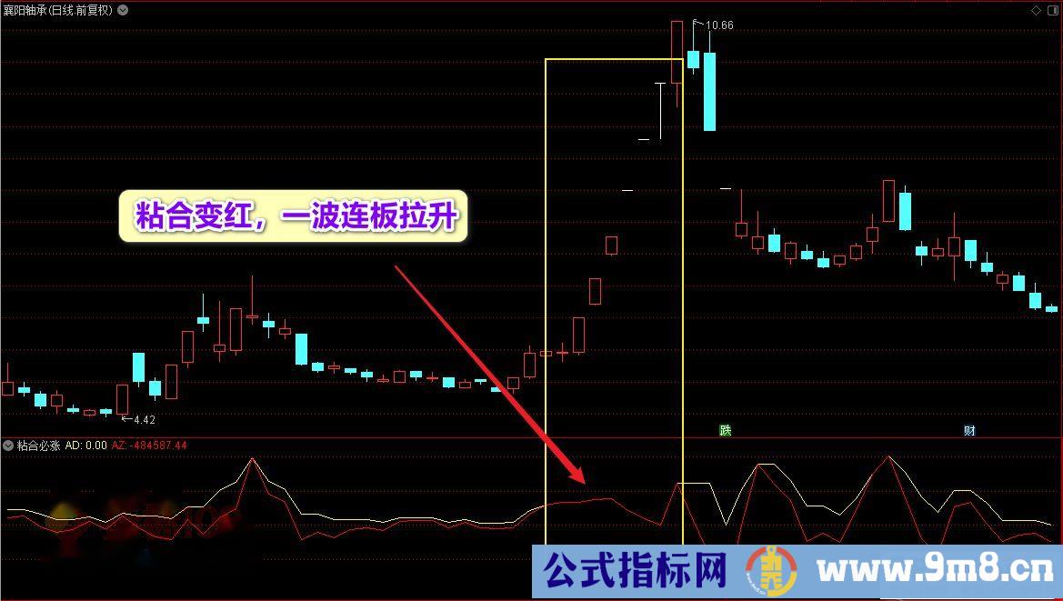 通达信新版【粘合必涨】副图/选股公式 擒牛神器 信号清晰简单！源码 贴图