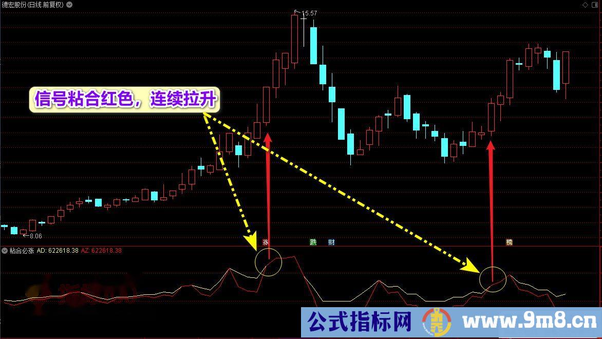 通达信新版【粘合必涨】副图/选股公式 擒牛神器 信号清晰简单！源码 贴图