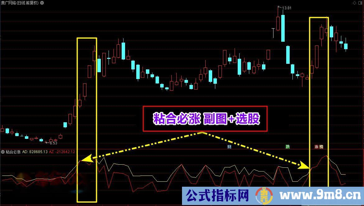 通达信新版【粘合必涨】副图/选股公式 擒牛神器 信号清晰简单！源码 贴图