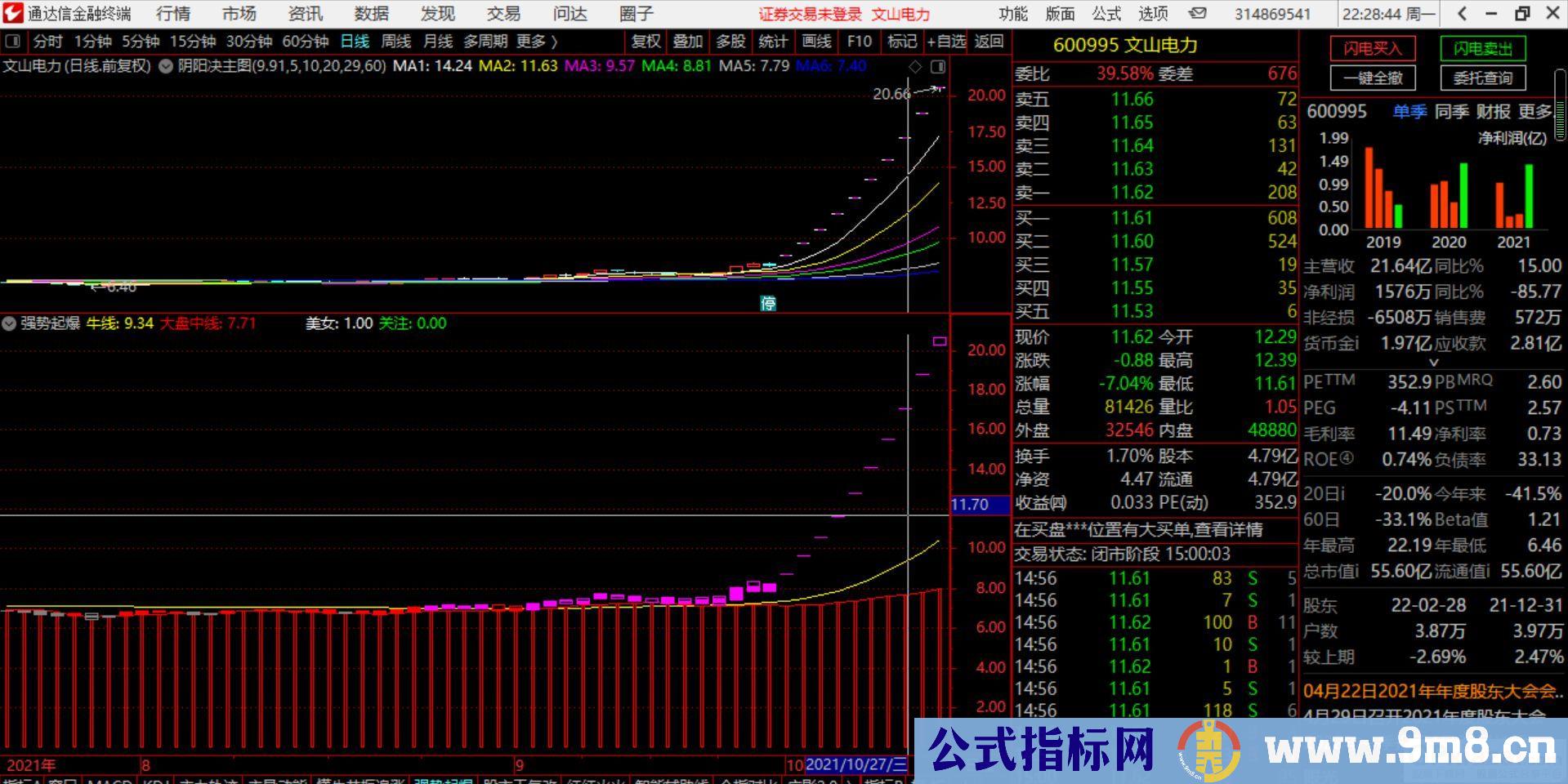 通达信18000元买来的懂牛指标 强势起爆副图指标 源码 贴图