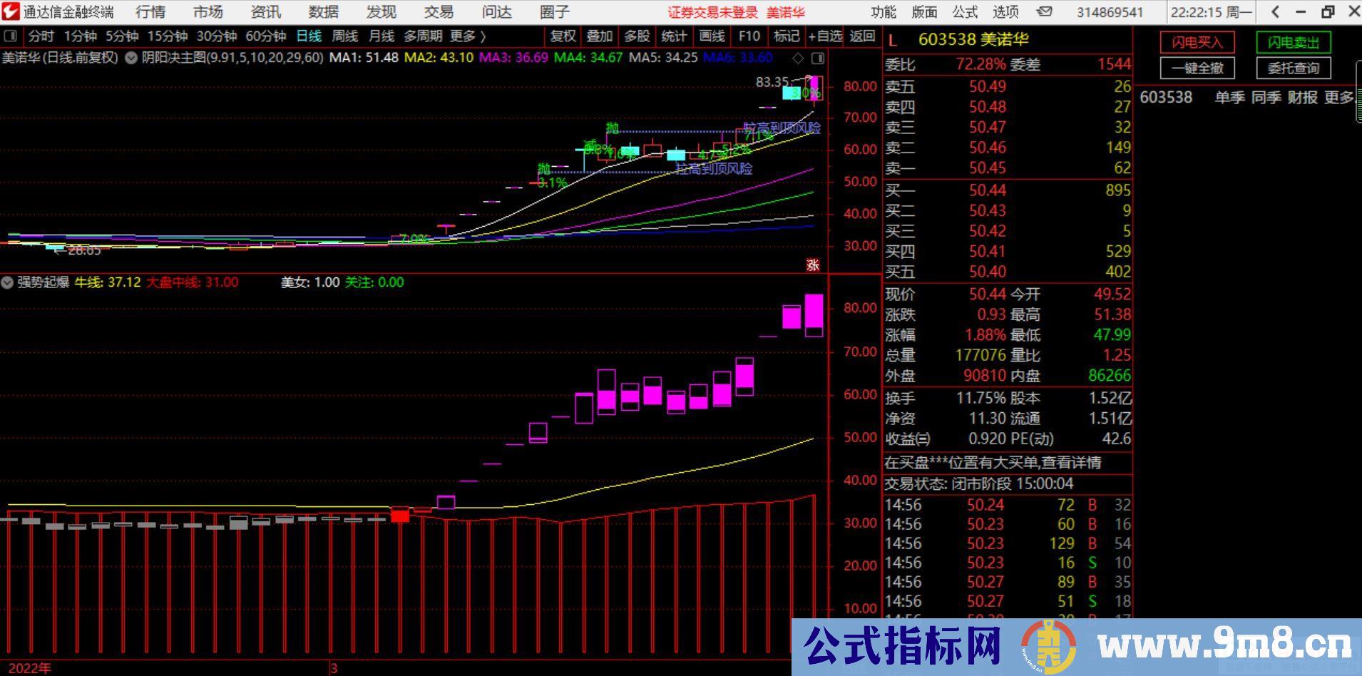 通达信18000元买来的懂牛指标 强势起爆副图指标 源码 贴图