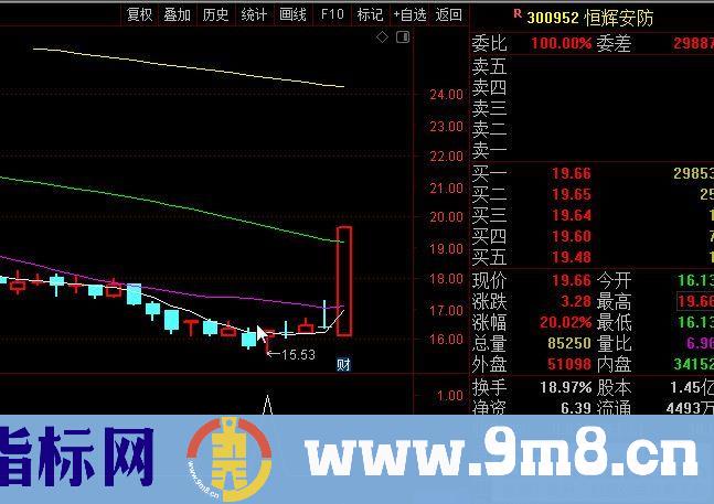 通达信抄底神器副图/选股指标 九毛八公式指标网