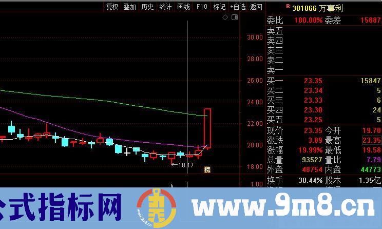 通达信抄底神器副图/选股指标 源码 贴图