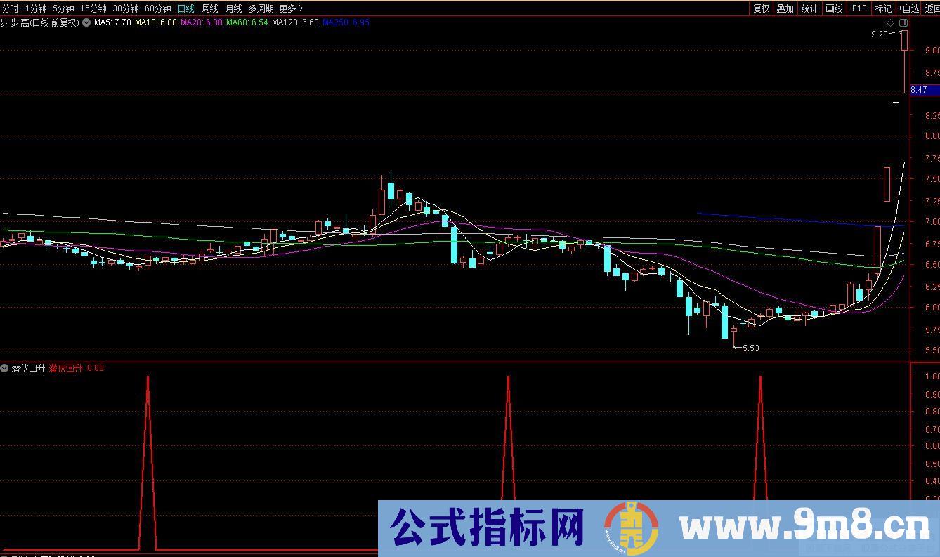 通达信潜伏回升副图/选股指标 源码 贴图