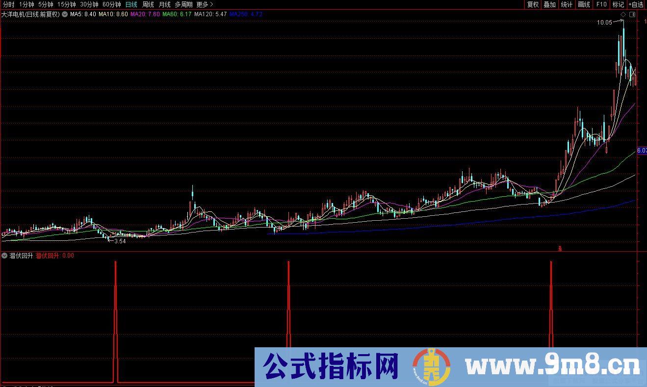 通达信潜伏回升副图/选股指标 源码 贴图