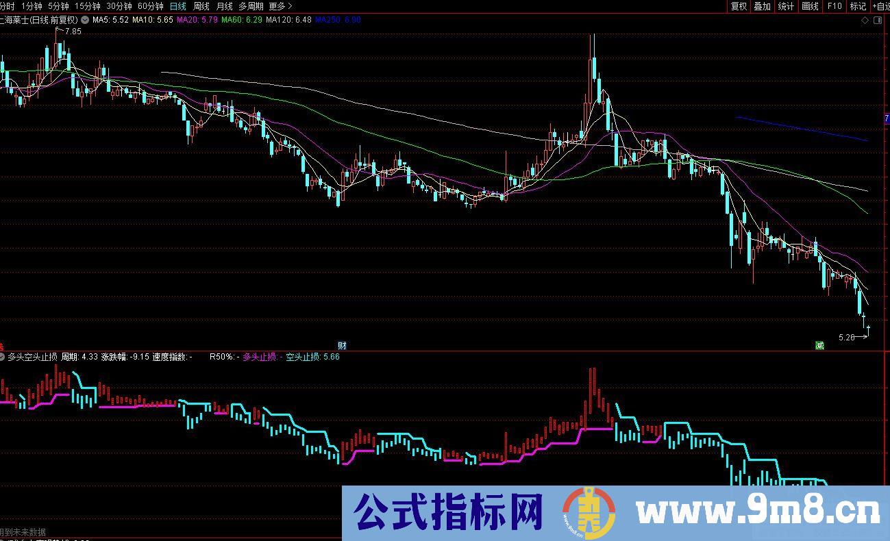 通达信多头空头止损副图指标 源码 贴图