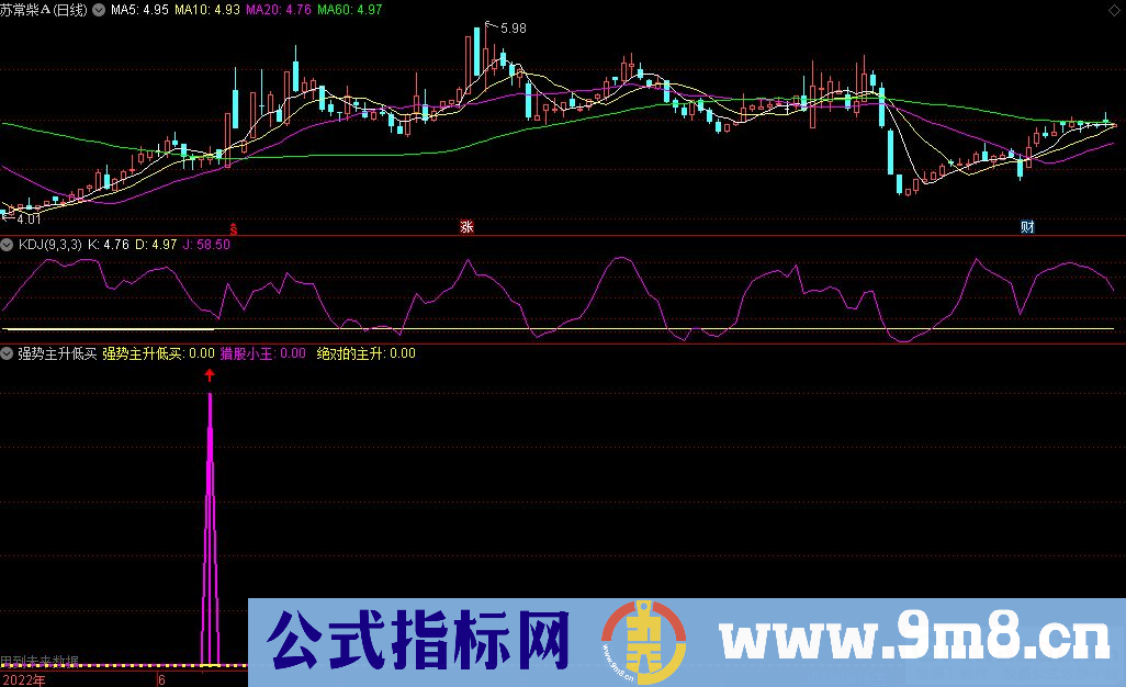 通达信强势主升低买副图/选股指标 九毛八公式指标网