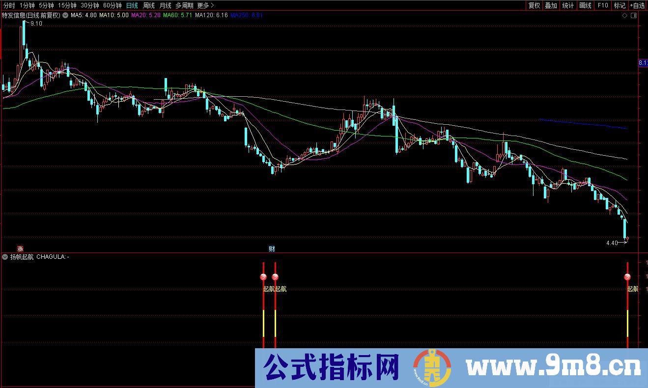 通达信扬帆起航副图指标 源码 贴图