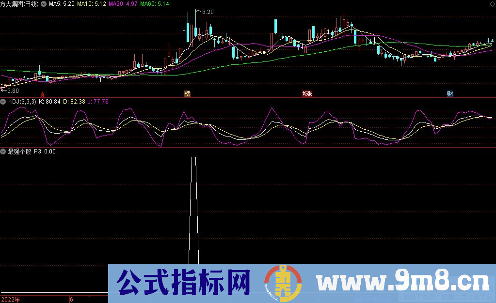 通达信最强个股副图+选股指标 让你既爱又恨的竞价辅助指标：那些是竞价最强势的票 九毛八公式指标网