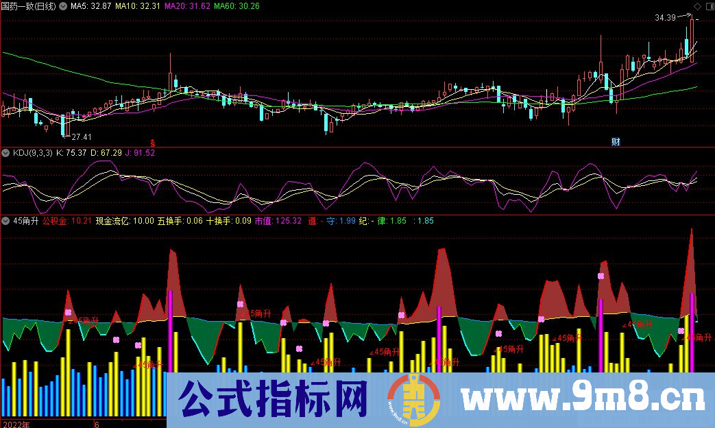 通达信45角升副图指标 九毛八公式指标网