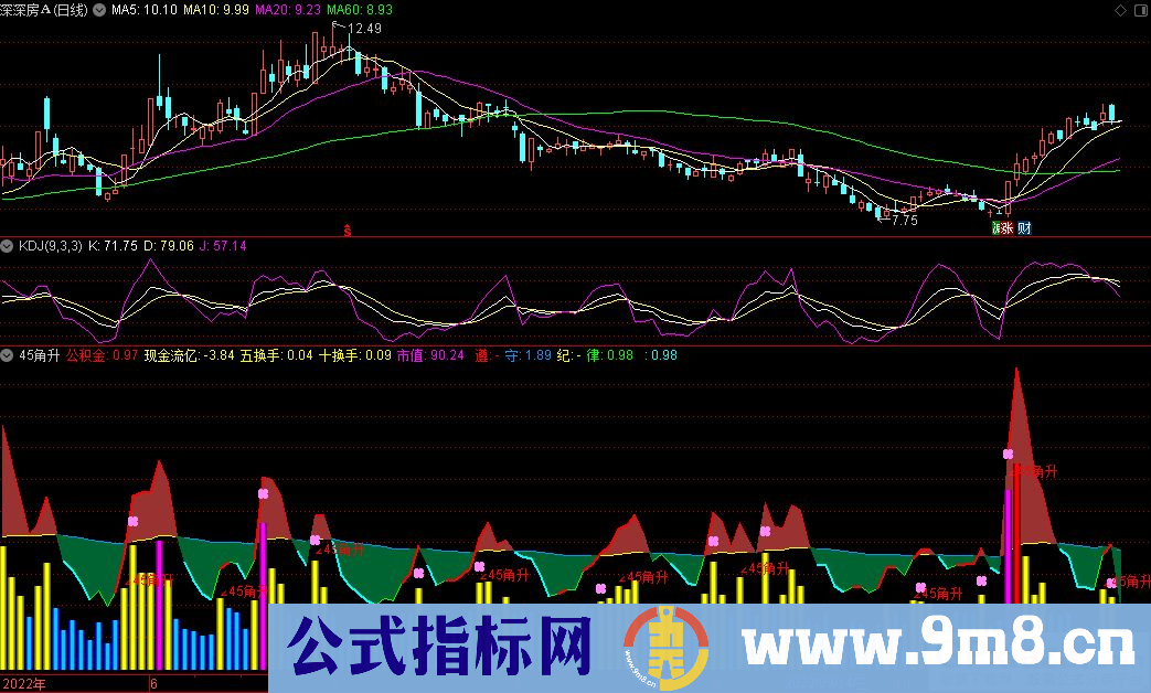 通达信45角升副图指标 源码 贴图