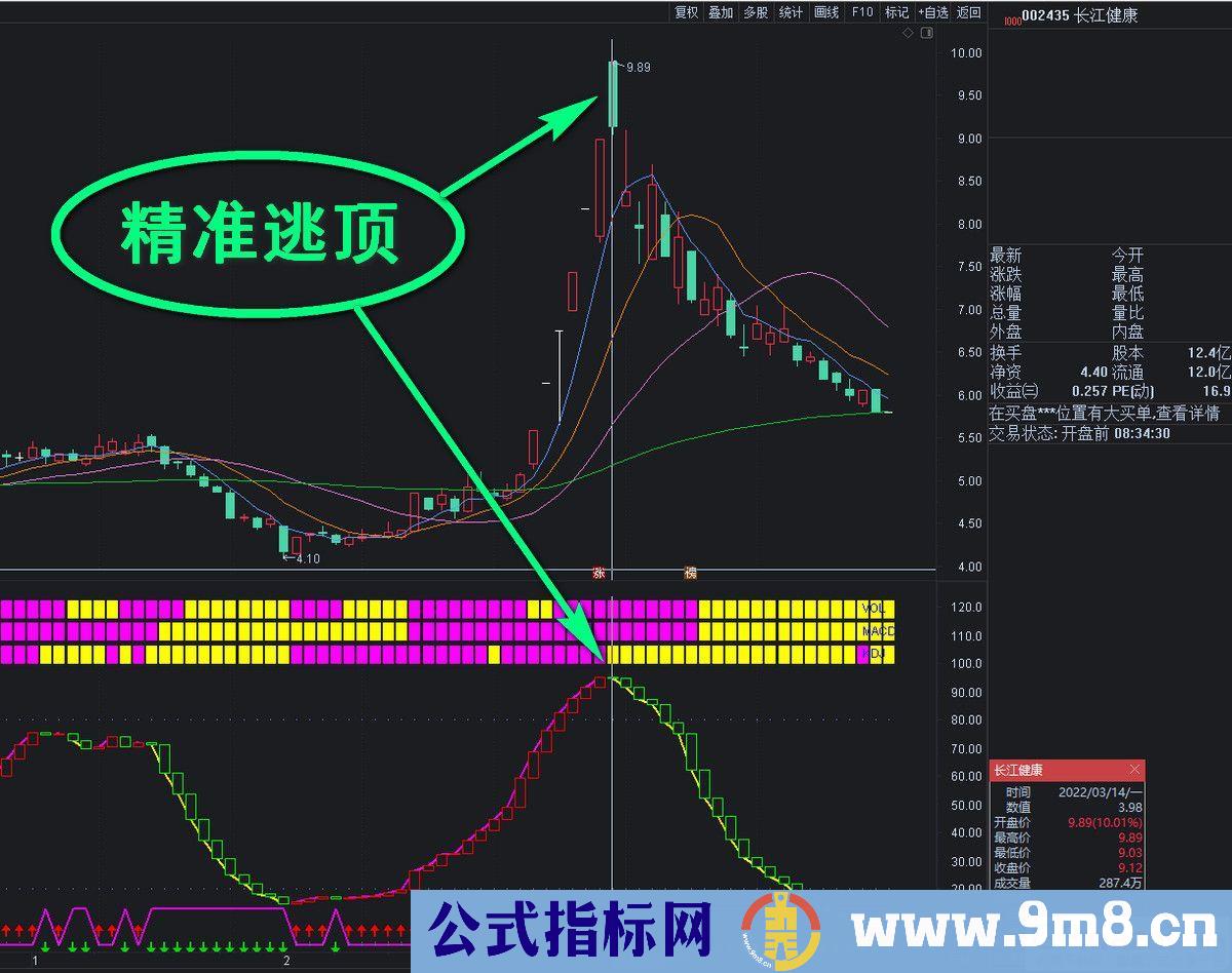 通达信量价势协调副图指标 精准逃顶 顶底趋势 全红坚定持有 九毛八公式指标网