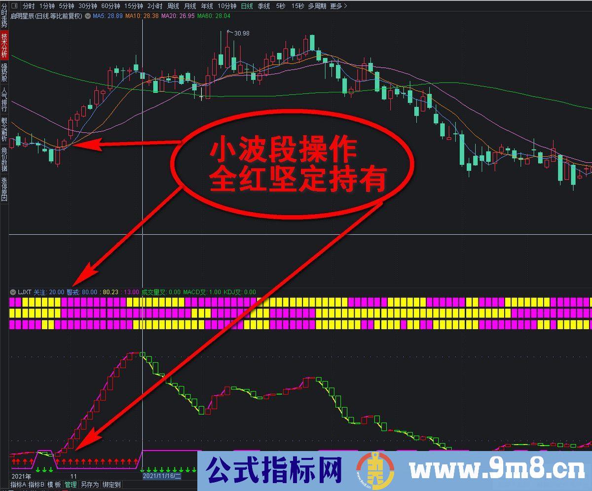 通达信量价势协调副图指标 精准逃顶 顶底趋势 全红坚定持有 源码 贴图