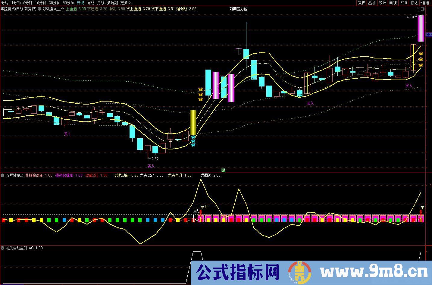 通达信双紫擒龙三合一升级 帮你抓住牛股拿住牛股 主副图/选股排序 指标源码 贴图